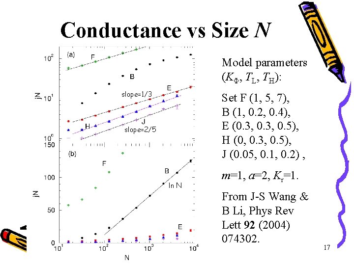 Conductance vs Size N Model parameters (KΦ, TL, TH): slope=1/3 Set F (1, 5,