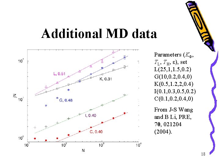 Additional MD data Parameters (KΦ, TL, TH, ε), set L(25, 1, 1. 5, 0.