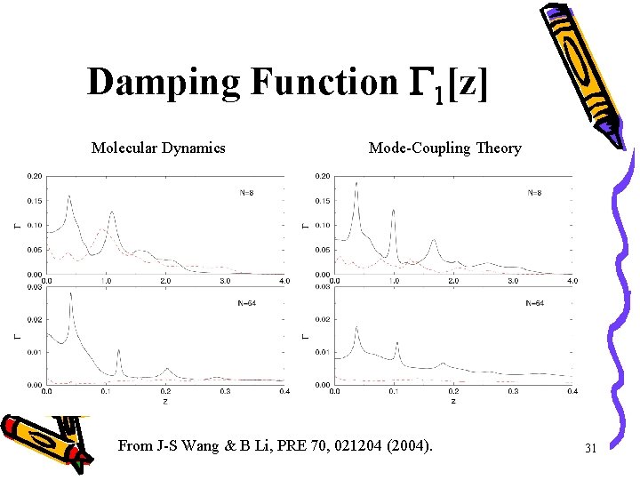 Damping Function 1[z] Molecular Dynamics Mode-Coupling Theory From J-S Wang & B Li, PRE