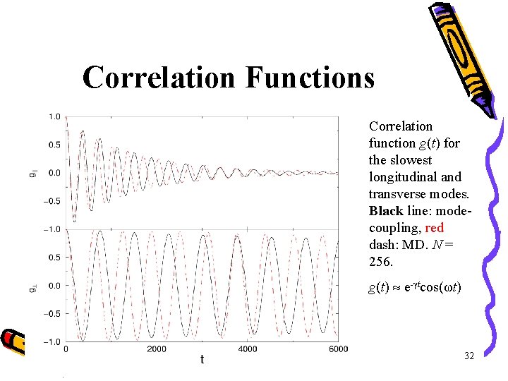 Correlation Functions Correlation function g(t) for the slowest longitudinal and transverse modes. Black line: