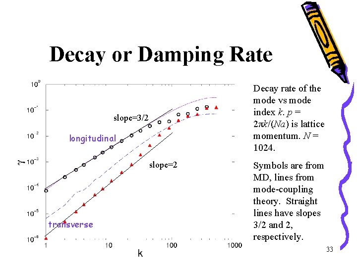 Decay or Damping Rate Decay rate of the mode vs mode index k. p