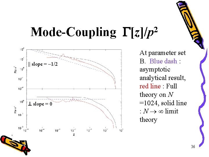 Mode-Coupling || slope = 1/2 slope = 0 2 [z]/p At parameter set B.