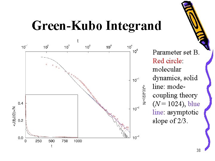 Green-Kubo Integrand Parameter set B. Red circle: molecular dynamics, solid line: modecoupling theory (N