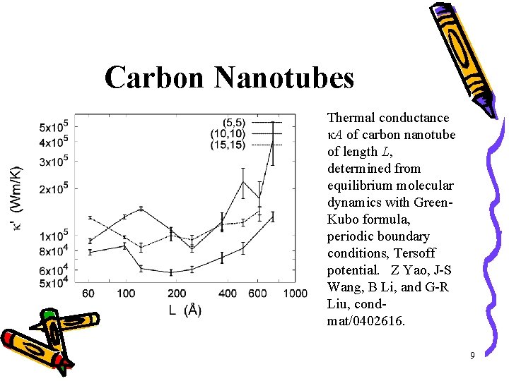 Carbon Nanotubes Thermal conductance κA of carbon nanotube of length L, determined from equilibrium