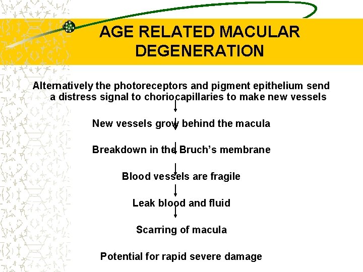 AGE RELATED MACULAR DEGENERATION Alternatively the photoreceptors and pigment epithelium send a distress signal