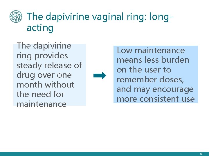 The dapivirine vaginal ring: longacting The dapivirine ring provides steady release of drug over