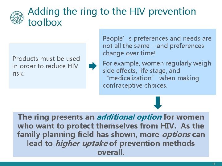 Adding the ring to the HIV prevention toolbox Products must be used in order