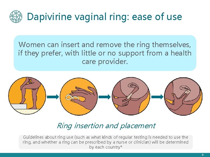 Dapivirine vaginal ring: ease of use Women can insert and remove the ring themselves,