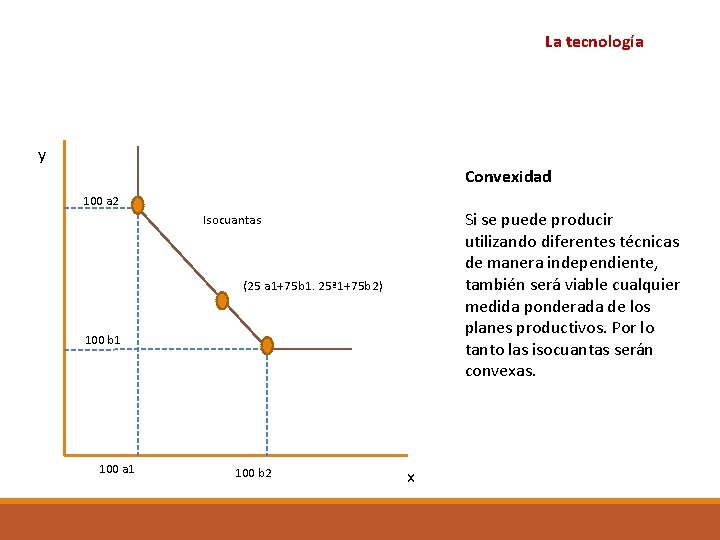 La tecnología y Convexidad 100 a 2 Si se puede producir utilizando diferentes técnicas