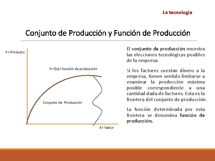 La tecnología Conjunto de Producción y Función de Producción El conjunto de producción muestra