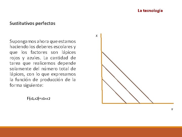 La tecnología Sustitutivos perfectos X Supongamos ahora que estamos haciendo los deberes escolares y