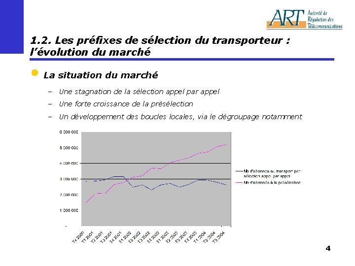 1. 2. Les préfixes de sélection du transporteur : l’évolution du marché • La