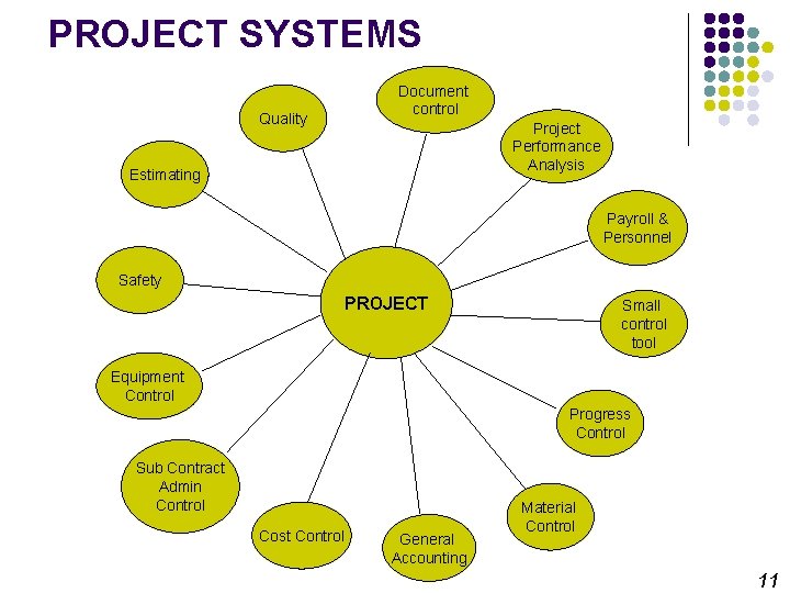 PROJECT SYSTEMS Quality Document control Project Performance Analysis Estimating Payroll & Personnel Safety PROJECT