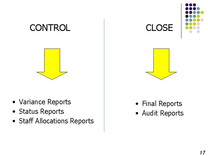 CONTROL • Variance Reports • Status Reports • Staff Allocations Reports CLOSE • Final