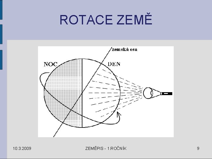 ROTACE ZEMĚ 10. 3. 2009 ZEMĚPIS - 1. ROČNÍK 9 