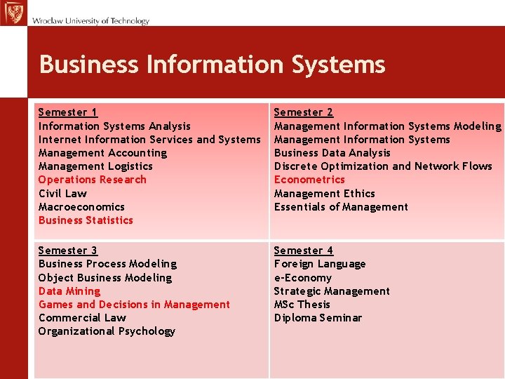 Business Information Systems Semester 1 Information Systems Analysis Internet Information Services and Systems Management Business Information Systems Semester 1 Information Systems Analysis Internet Information Services and Systems Management