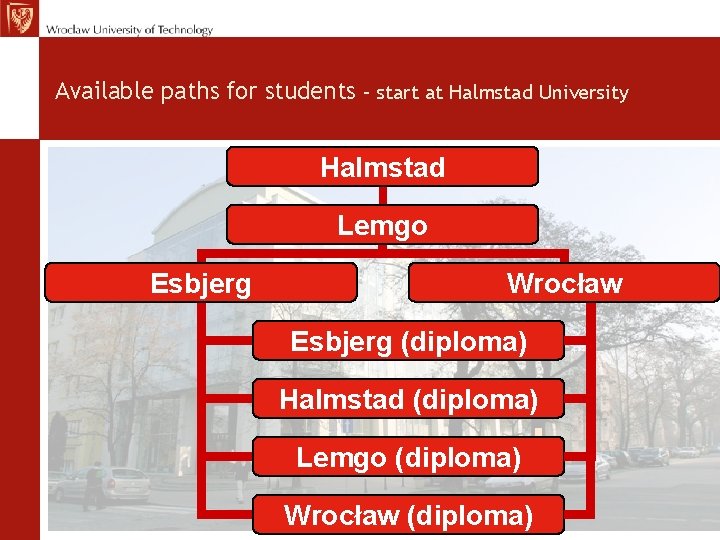 Available paths for students – start at Halmstad University Halmstad Lemgo Esbjerg Wrocław Esbjerg Available paths for students – start at Halmstad University Halmstad Lemgo Esbjerg Wrocław Esbjerg