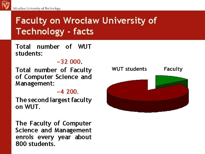 Faculty on Wrocław University of Technology - facts Total number of WUT students: ~32 Faculty on Wrocław University of Technology - facts Total number of WUT students: ~32