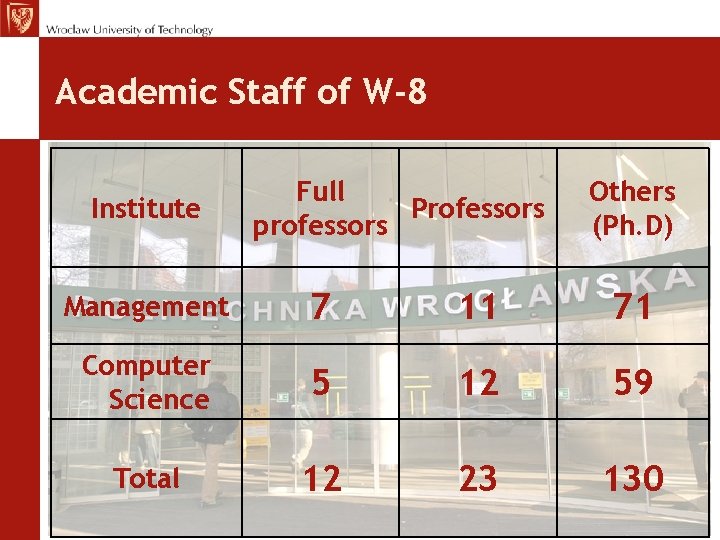 Academic Staff of W-8 Institute Full Professors professors Others (Ph. D) Management 7 11 Academic Staff of W-8 Institute Full Professors professors Others (Ph. D) Management 7 11