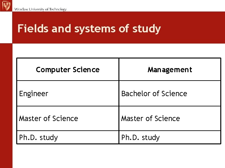 Fields and systems of study Computer Science Management Engineer Bachelor of Science Master of Fields and systems of study Computer Science Management Engineer Bachelor of Science Master of