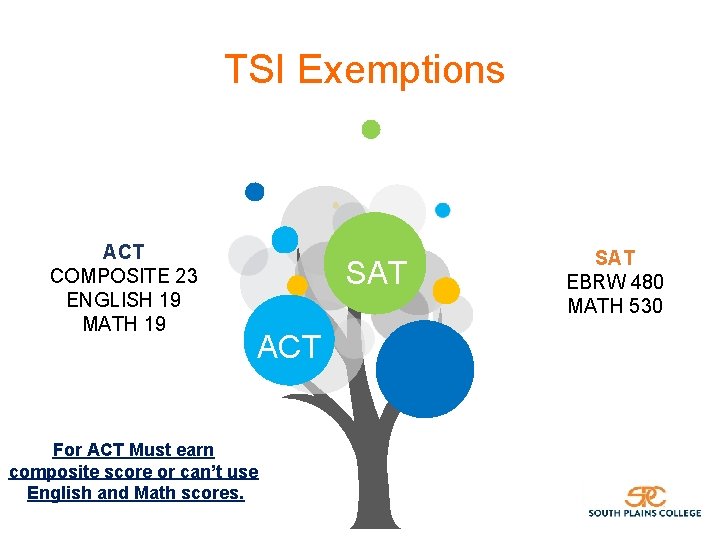 TSI Exemptions ACT COMPOSITE 23 ENGLISH 19 MATH 19 SAT ACT For ACT Must