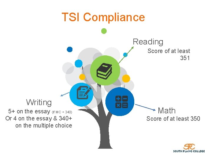 TSI Compliance Reading Score of at least 351 Writing 5+ on the essay (if