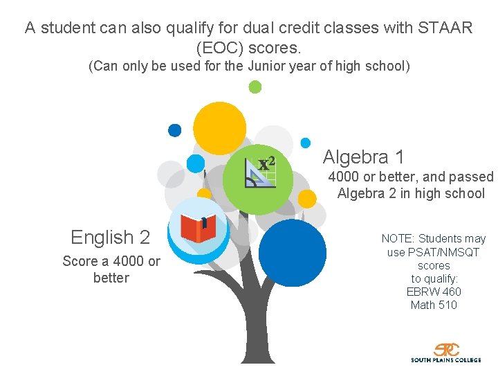 A student can also qualify for dual credit classes with STAAR (EOC) scores. (Can