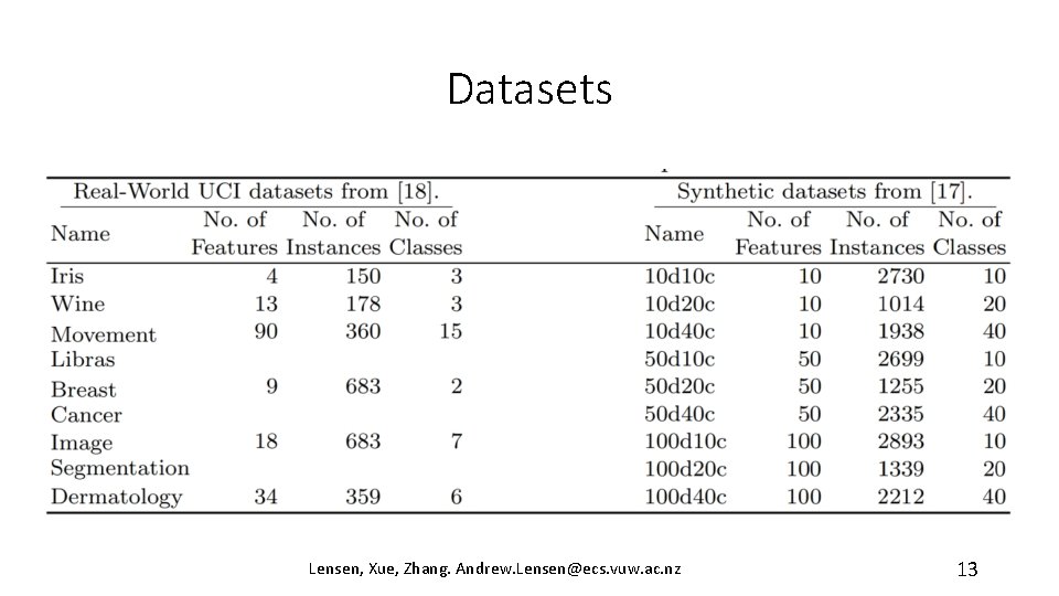 Datasets Lensen, Xue, Zhang. Andrew. Lensen@ecs. vuw. ac. nz 13 