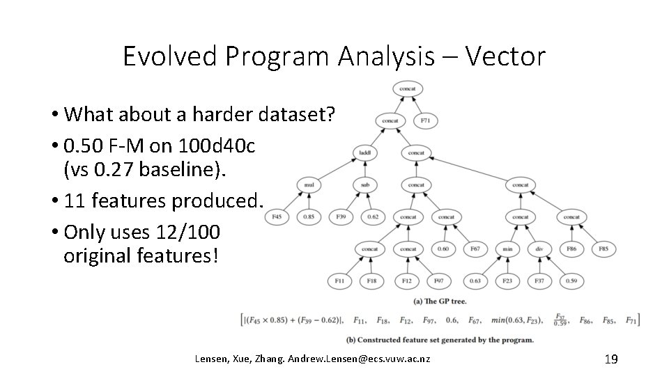 Evolved Program Analysis – Vector • What about a harder dataset? • 0. 50
