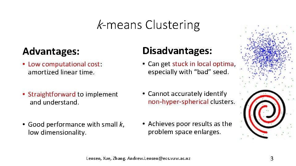 k-means Clustering Advantages: Disadvantages: • Low computational cost: amortized linear time. • Can get