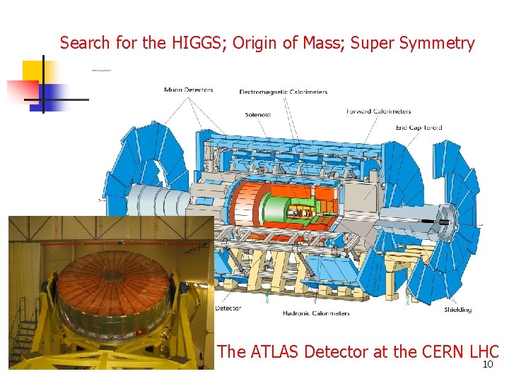 Search for the HIGGS; Origin of Mass; Super Symmetry The ATLAS Detector at the