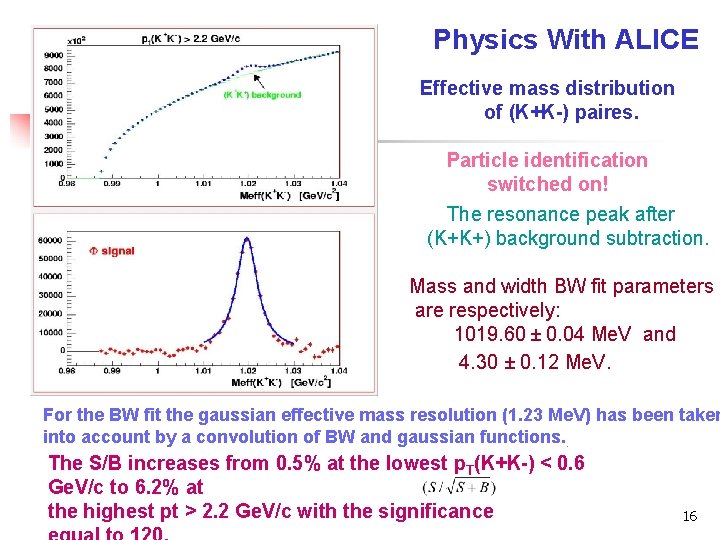 Physics With ALICE Effective mass distribution of (K+K-) paires. Particle identification switched on! The