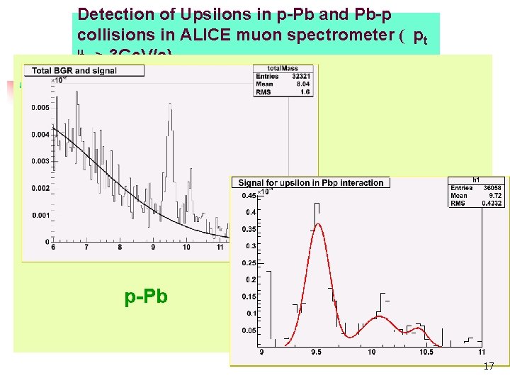 Detection of Upsilons in p-Pb and Pb-p collisions in ALICE muon spectrometer ( pt