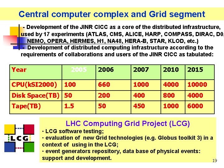 Central computer complex and Grid segment - Development of the JINR CICC as a