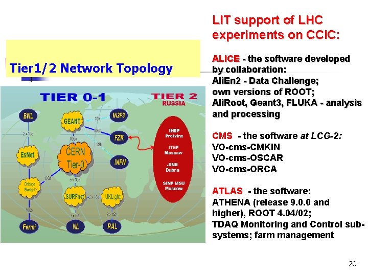 LIT support of LHC experiments on CCIC: Tier 1/2 Network Topology ALICE - the