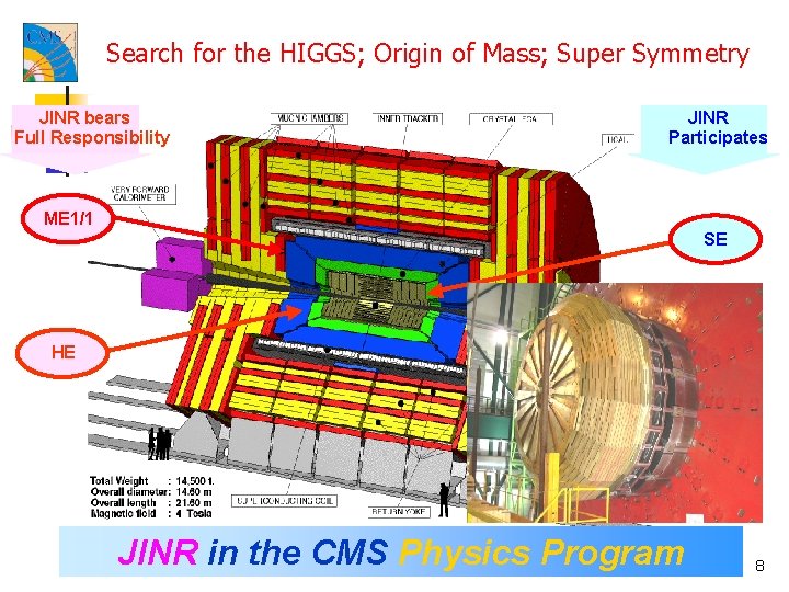 Search for the HIGGS; Origin of Mass; Super Symmetry JINR bears Full Responsibility JINR