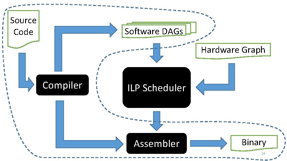 A General Constraintcentric Scheduling Framework for Spatial Architectures