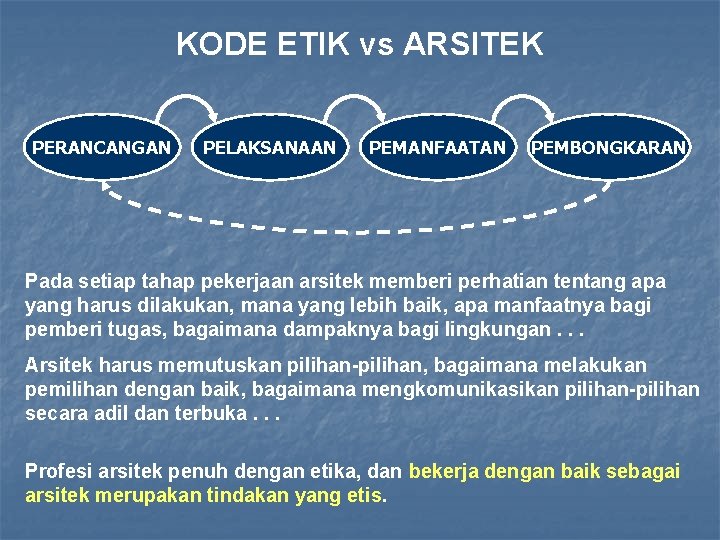 KODE ETIK vs ARSITEK PERANCANGAN PELAKSANAAN PEMANFAATAN PEMBONGKARAN Pada setiap tahap pekerjaan arsitek memberi