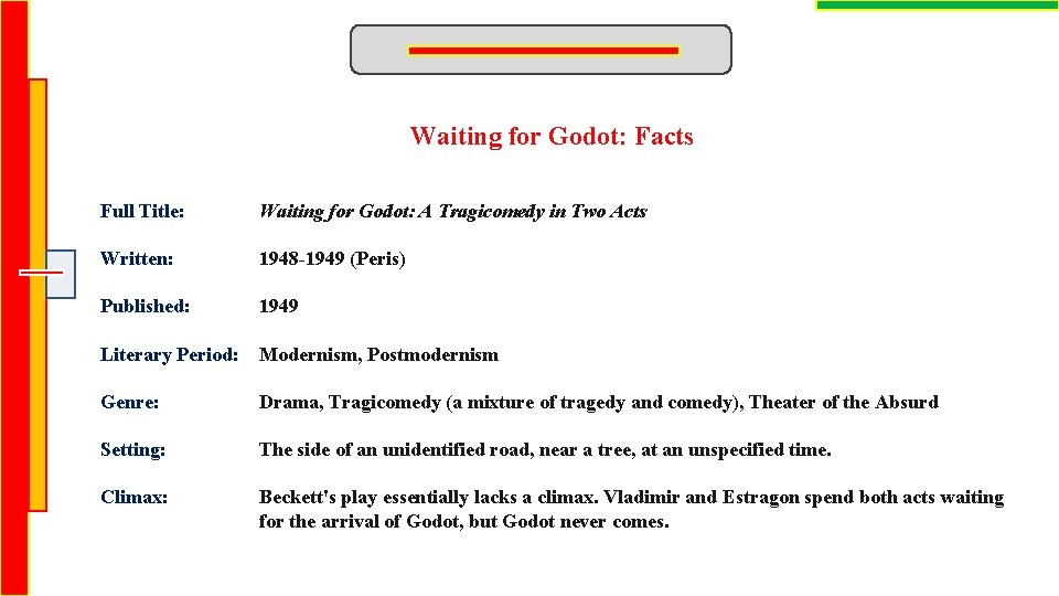 Waiting for Godot: Facts Full Title: Waiting for Godot: A Tragicomedy in Two Acts