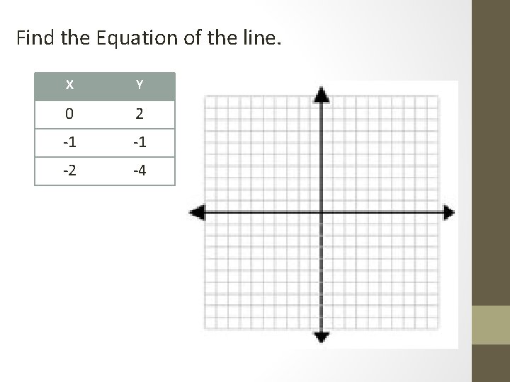 Find the Equation of the line. X Y 0 2 -1 -1 -2 -4