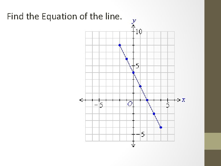 Find the Equation of the line. 
