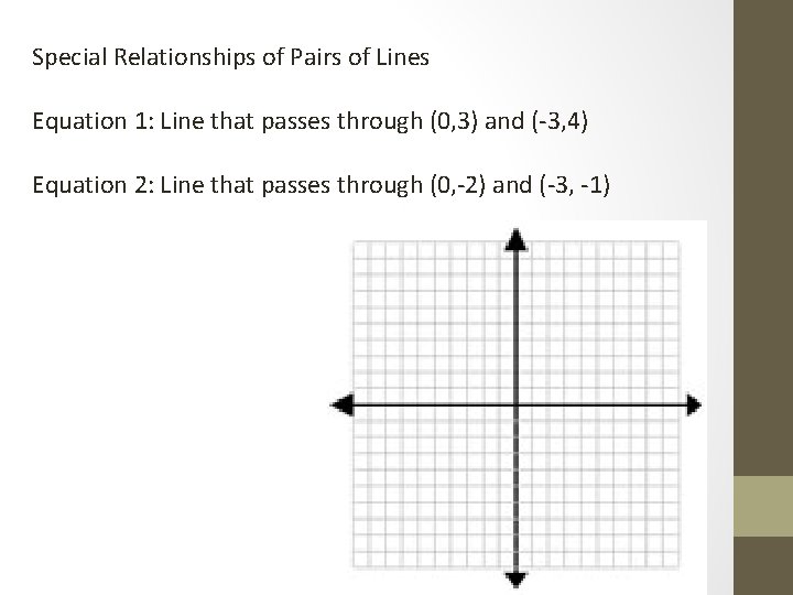 Special Relationships of Pairs of Lines Equation 1: Line that passes through (0, 3)