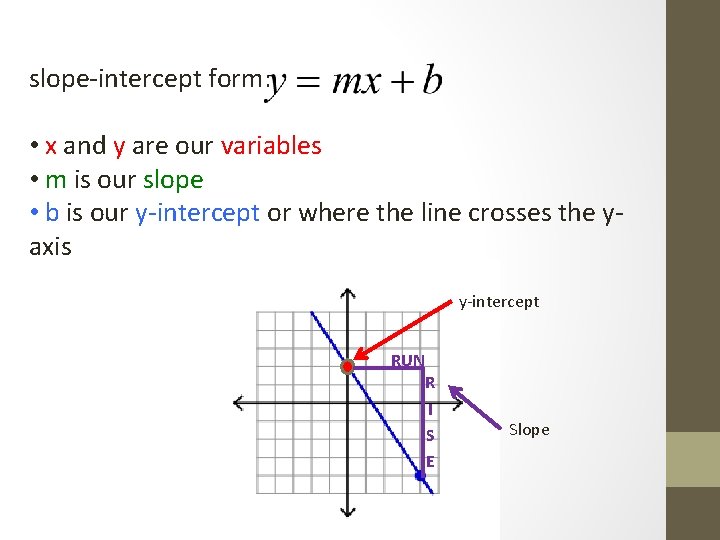 slope-intercept form: • x and y are our variables • m is our slope