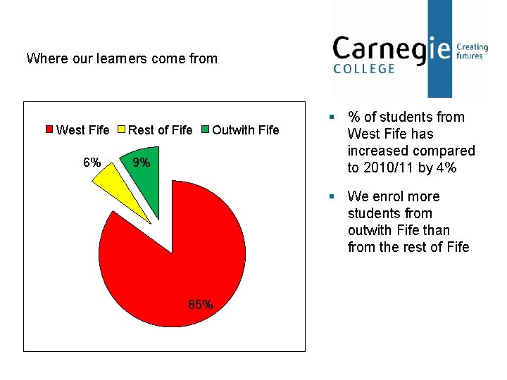 Where our learners come from West Fife 6% Rest of Fife Outwith Fife 9%