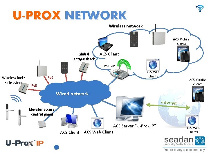 U-PROX NETWORK Wireless network ACS Mobile clients Global antipassback ACS Client Wi-Fi AP Wireless