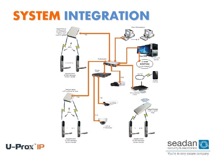 SYSTEM INTEGRATION 