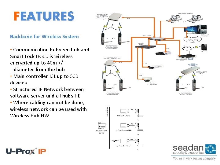 FEATURES Backbone for Wireless System • Communication between hub and Smart Lock IP 500