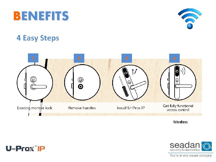 BENEFITS 4 Easy Steps 1 2 3 4 Wireless 