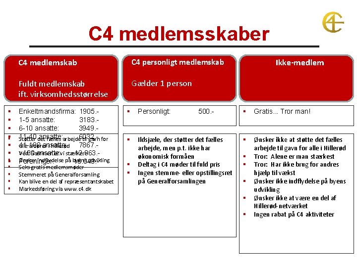 C 4 medlemsskaber § §§ § § § § C 4 medlemskab C 4