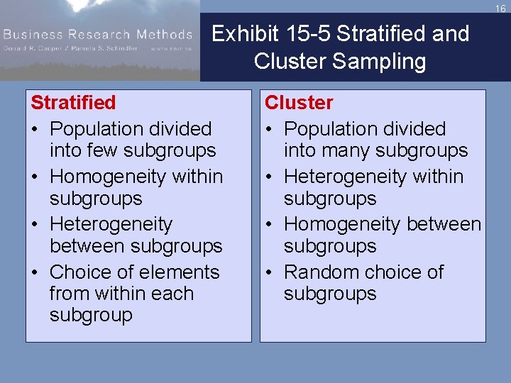 16 Exhibit 15 -5 Stratified and Cluster Sampling Stratified • Population divided into few